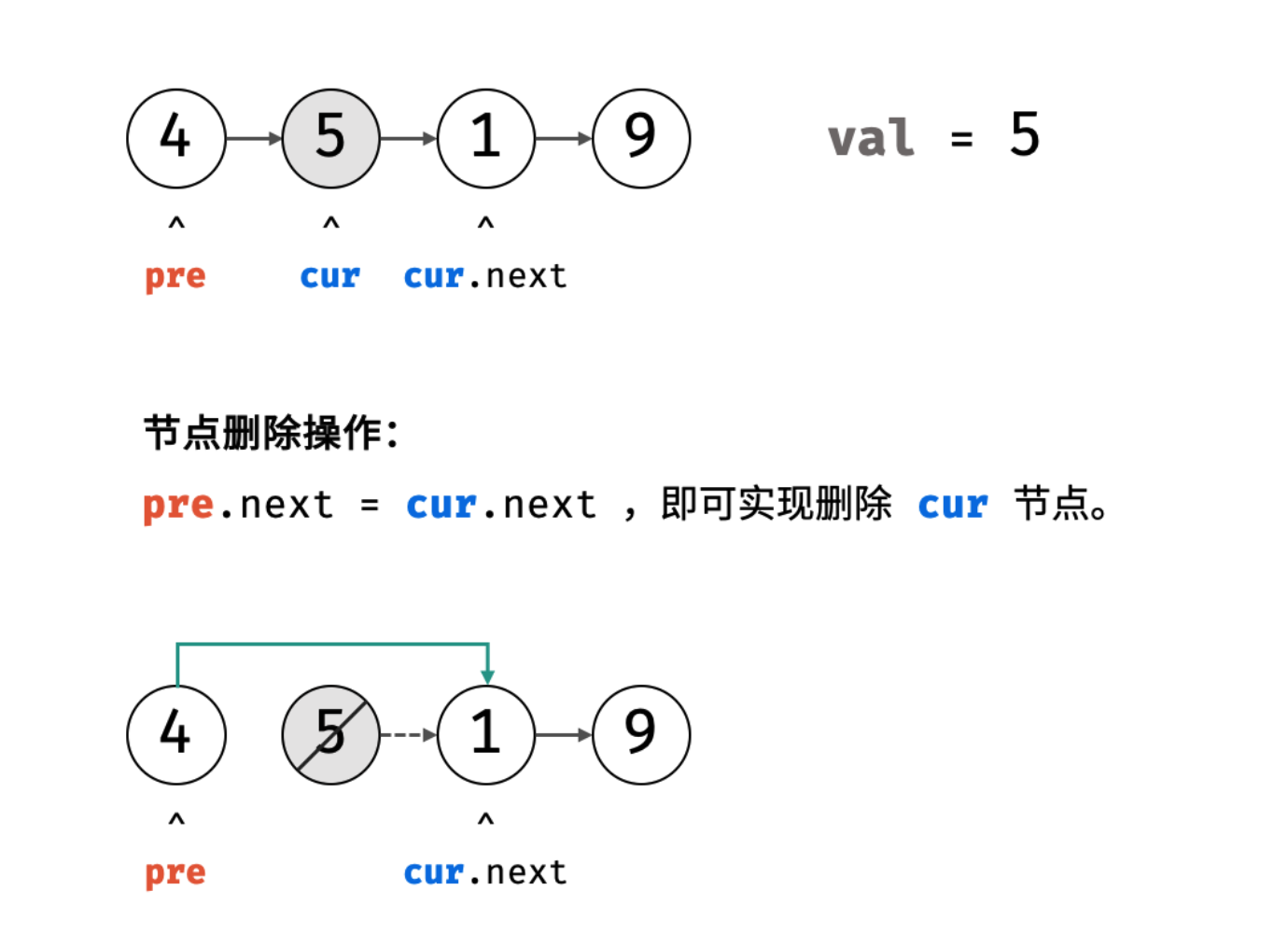 原理演示