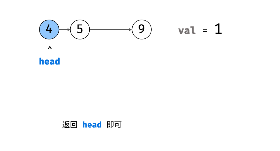 原理演示